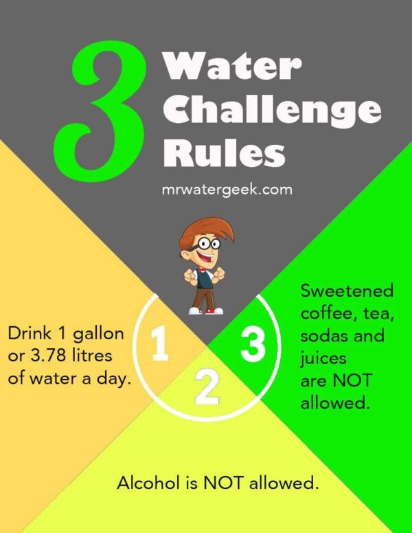 Simple Ways To Avoid Failure With The 30 Day Water Challenge