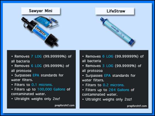 The One BIG Problem With The Sawyer Bottle No One Talks About