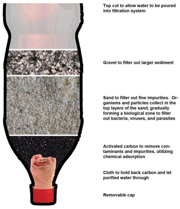 DIY Water Filter: 5 Easy Ways And Why They’re All BAD