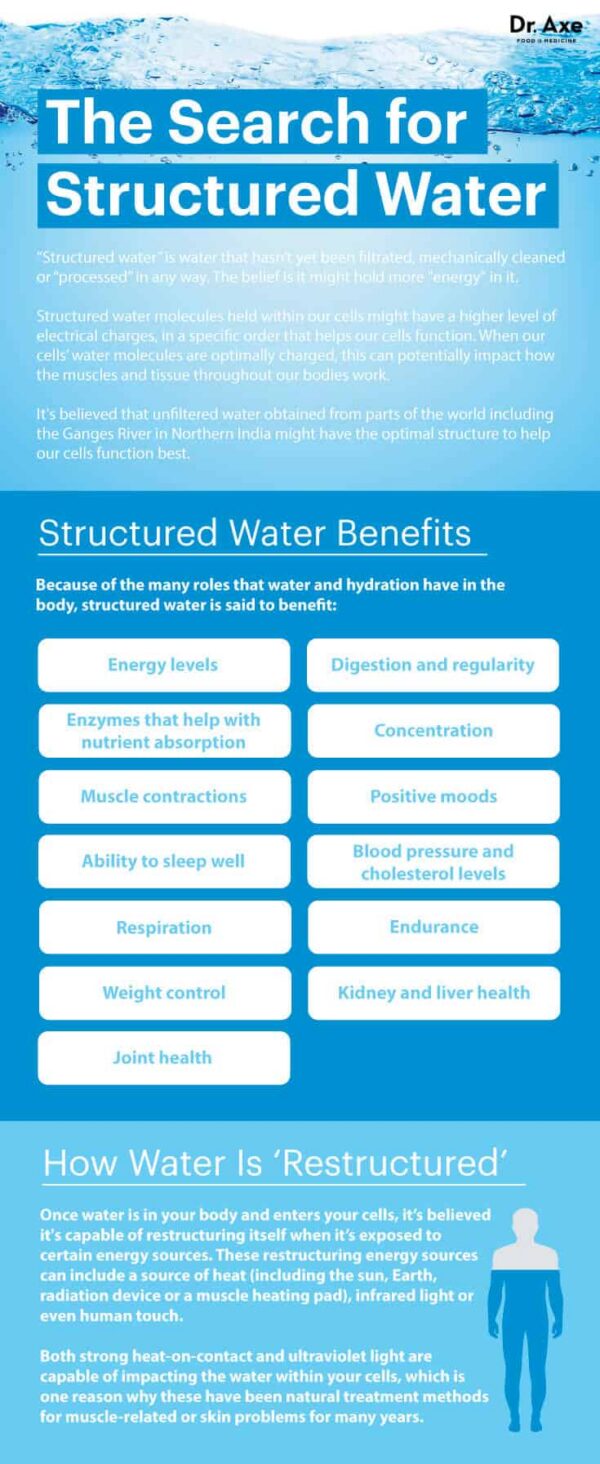 What Exactly is Hexagonal Structured Water: Is It A *SCAM*??