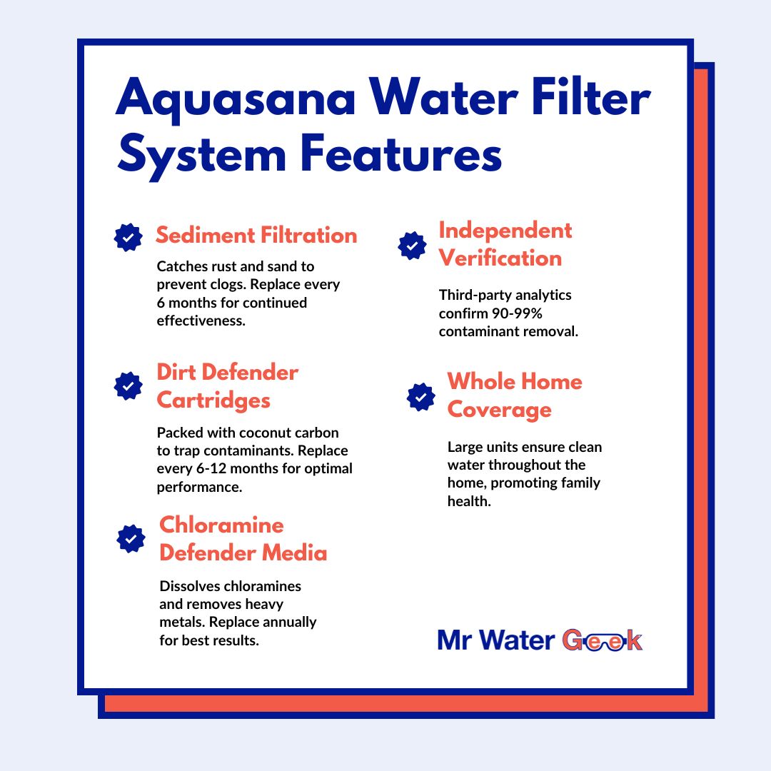 aquasana water filter systems features aquasana water filter systems features