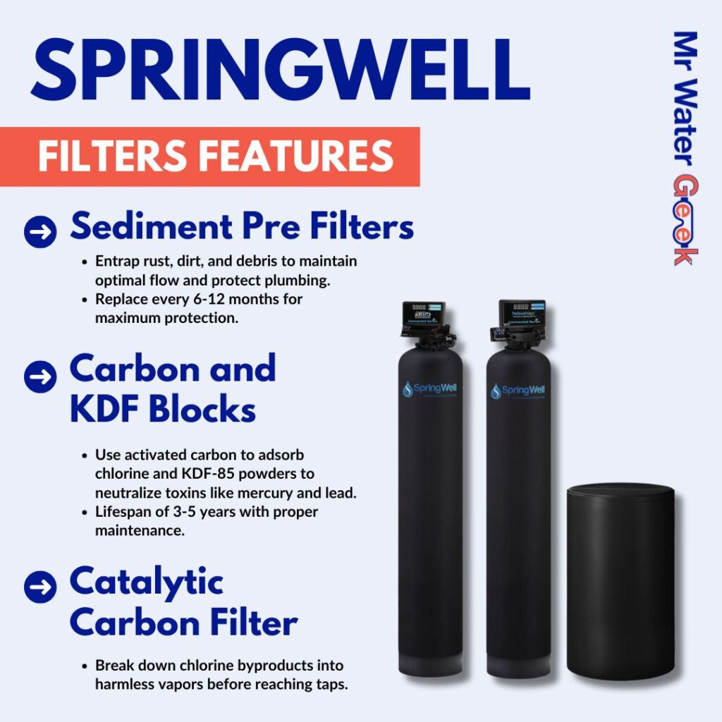 springwell filters features springwell filters features