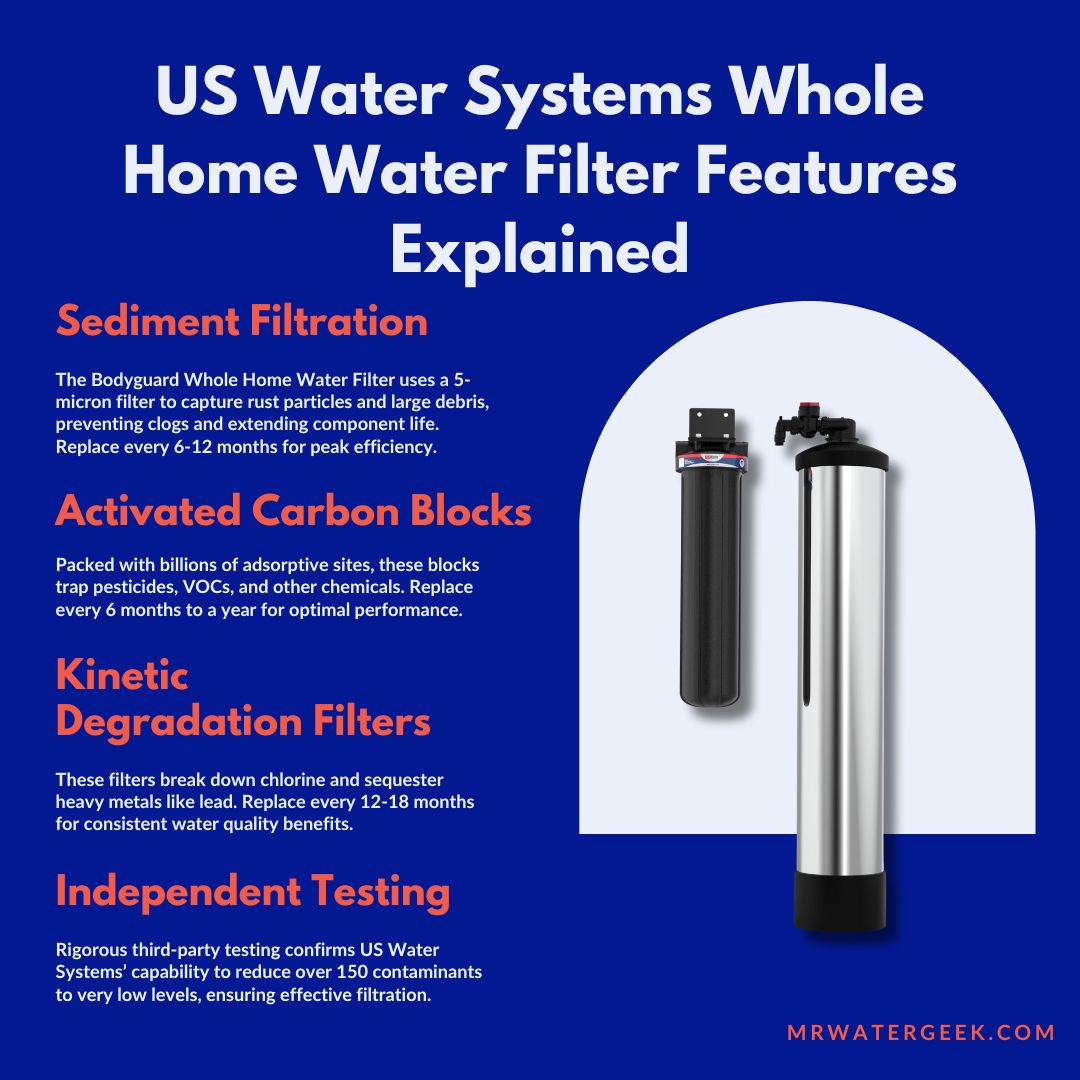 US Water Systems features US Water Systems Whole Home Water Filter features