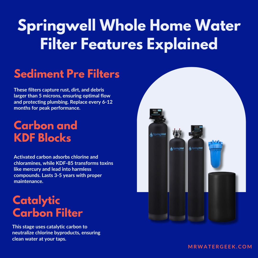 springwell whole home water filter springwell whole home water filter features explained