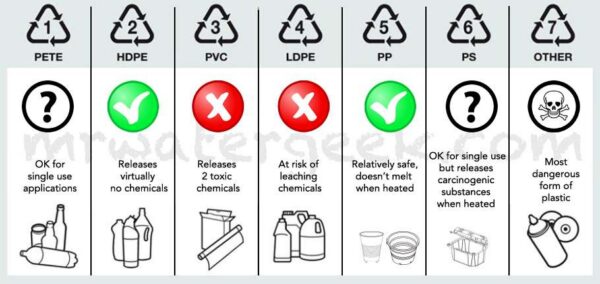 8 Best Bottled Water And Why They’re ALL BAD For You!