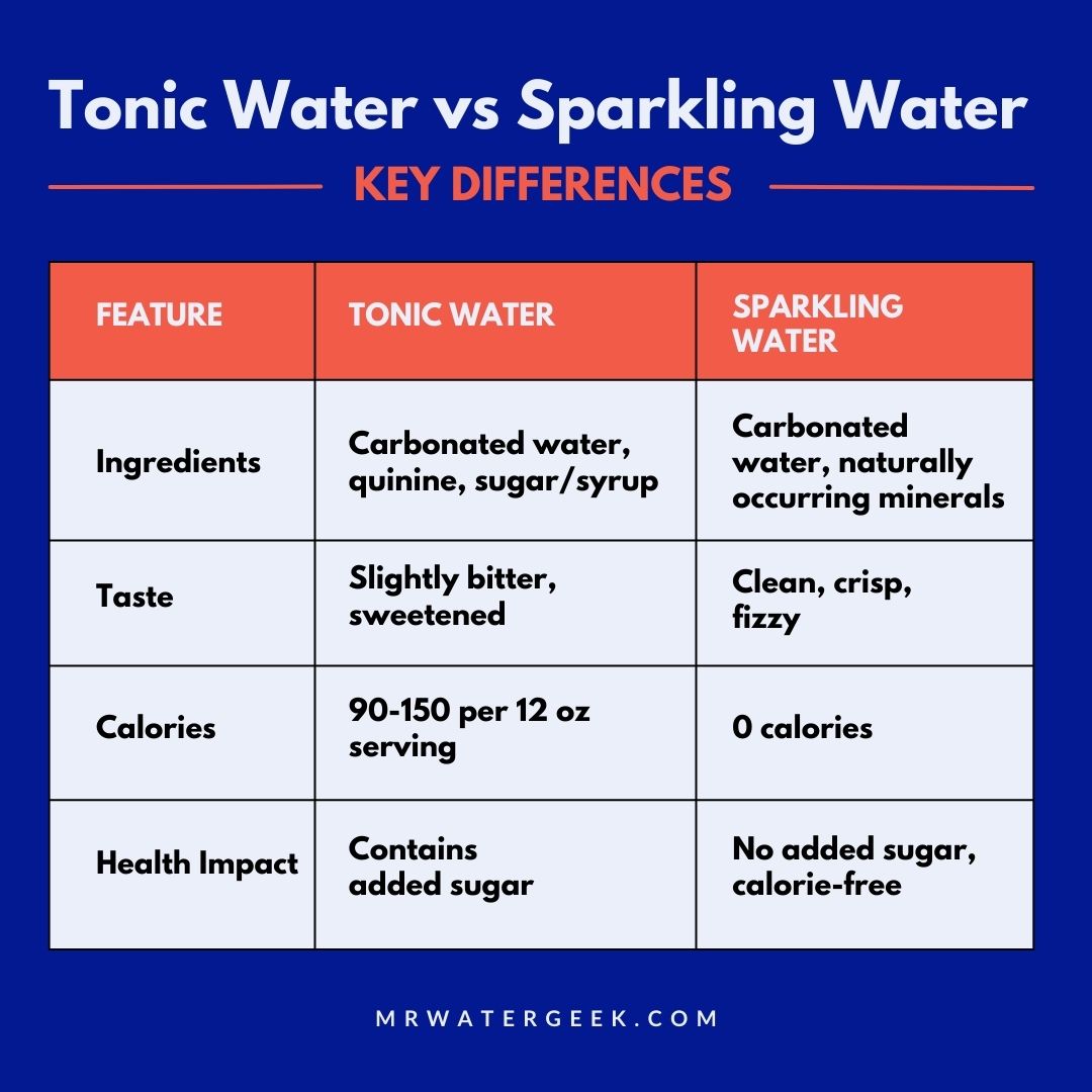 tonic vs sparkling water key differences tonic water vs sparkling water key differences
