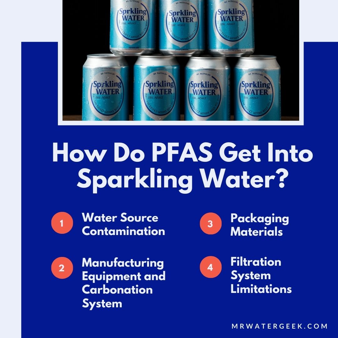 how pfas get into sparkling water how do pfas get into sparkling water